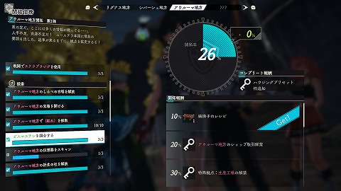 ビスマステンを調合する