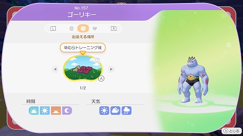 ゴーリキー生息地