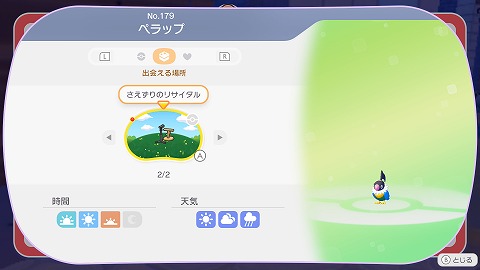 ペラップの生息地