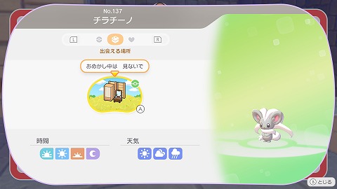 チラチーノ生息地