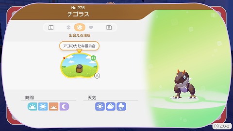 チゴラス生息地