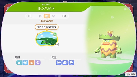 ルンパッパの生息地