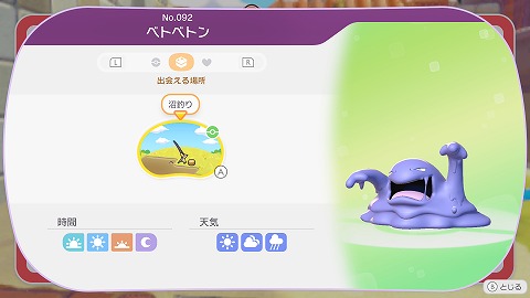 ベトベトンの生息地