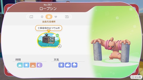 ローブシンの生息地