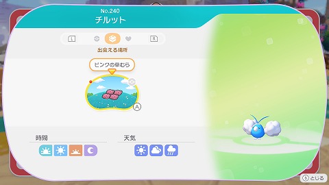 チルットの生息地