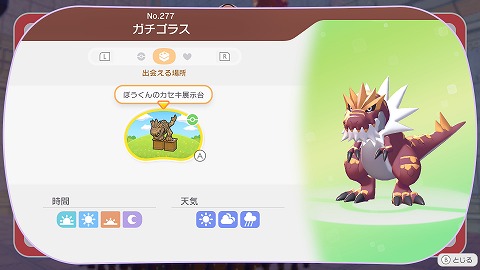 ガチゴラスの生息地