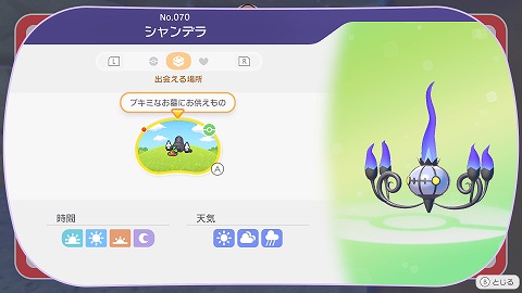 シャンデラの生息地