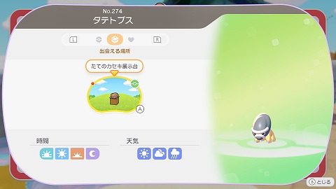 タテトプスの生息地