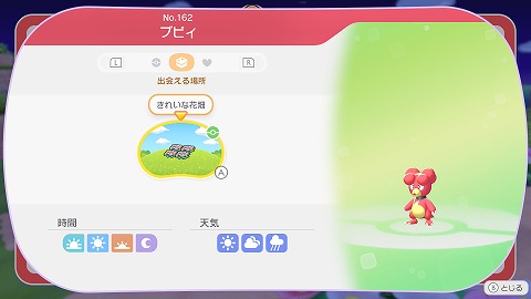 ブビィの生息地