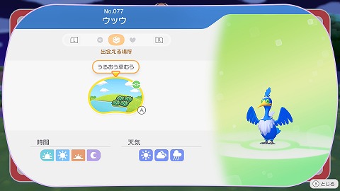 ウッウの生息地