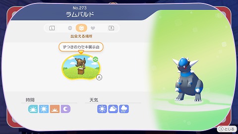 ラムパルドの生息地