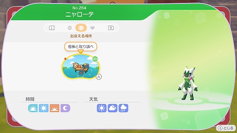 ニャローテの生息地