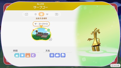 サーフゴーの生息地