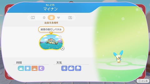 マイナンの生息地